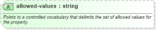 XSD Diagram of allowed-values in schema sportsml-core_xsd (SportsML)