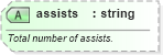 XSD Diagram of assists in schema sportsml-specific-ice-hockey_xsd (SportsML)