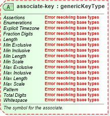 XSD Diagram of associate-key in schema sportsml-core_xsd (SportsML)