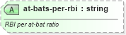 XSD Diagram of at-bats-per-rbi in schema sportsml-specific-baseball_xsd (SportsML)
