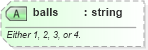 XSD Diagram of balls in schema sportsml-specific-baseball_xsd (SportsML)