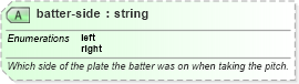XSD Diagram of batter-side in schema sportsml-specific-baseball_xsd (SportsML)