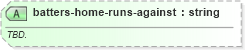 XSD Diagram of batters-home-runs-against in schema sportsml-specific-baseball_xsd (SportsML)