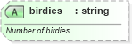XSD Diagram of birdies in schema sportsml-specific-golf_xsd (SportsML)