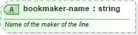 XSD Diagram of bookmaker-name in schema sportsml-core_xsd (SportsML)