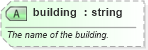 XSD Diagram of building in schema sportsml-core_xsd (SportsML)