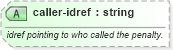 XSD Diagram of caller-idref in schema sportsml-specific-soccer_xsd (SportsML)