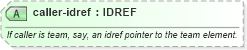 XSD Diagram of caller-idref in schema sportsml-specific-soccer_xsd (SportsML)