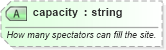 XSD Diagram of capacity in schema sportsml-core_xsd (SportsML)