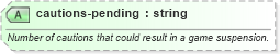 XSD Diagram of cautions-pending in schema sportsml-specific-soccer_xsd (SportsML)