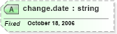 XSD Diagram of change.date in schema nitf-3-4_xsd (SportsML)