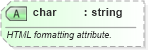 XSD Diagram of char in schema nitf-3-4_xsd (SportsML)