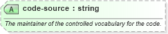 XSD Diagram of code-source in schema sportsml-core_xsd (SportsML)