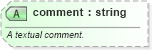 XSD Diagram of comment in schema sportsml-specific-american-football_xsd (SportsML)