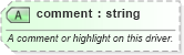 XSD Diagram of comment in schema sportsml-specific-motor-racing_xsd (SportsML)