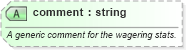 XSD Diagram of comment in schema sportsml-core_xsd (SportsML)