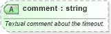 XSD Diagram of comment in schema sportsml-specific-rugby_xsd (SportsML)
