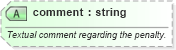 XSD Diagram of comment in schema sportsml-specific-soccer_xsd (SportsML)