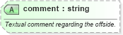 XSD Diagram of comment in schema sportsml-specific-soccer_xsd (SportsML)