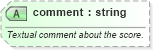 XSD Diagram of comment in schema sportsml-specific-soccer_xsd (SportsML)