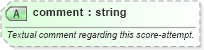 XSD Diagram of comment in schema sportsml-specific-soccer_xsd (SportsML)