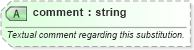 XSD Diagram of comment in schema sportsml-specific-soccer_xsd (SportsML)