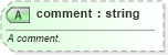 XSD Diagram of comment in schema sportsml-specific-american-football_xsd (SportsML)
