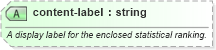 XSD Diagram of content-label in schema sportsml-core_xsd (SportsML)
