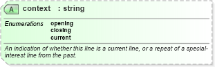 XSD Diagram of context in schema sportsml-core_xsd (SportsML)