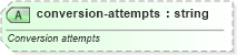XSD Diagram of conversion-attempts in schema sportsml-specific-rugby_xsd (SportsML)