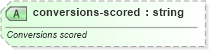 XSD Diagram of conversions-scored in schema sportsml-specific-rugby_xsd (SportsML)