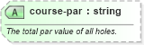 XSD Diagram of course-par in schema sportsml-specific-golf_xsd (SportsML)