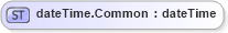 XSD Diagram of dateTime.Common in schema sportsml-g2_xsd (SportsML)