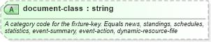 XSD Diagram of document-class in schema sportsml-core_xsd (SportsML)