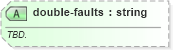 XSD Diagram of double-faults in schema sportsml-specific-tennis_xsd (SportsML)