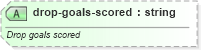 XSD Diagram of drop-goals-scored in schema sportsml-specific-rugby_xsd (SportsML)