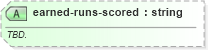 XSD Diagram of earned-runs-scored in schema sportsml-specific-baseball_xsd (SportsML)