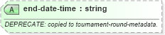 XSD Diagram of end-date-time in schema sportsml-core_xsd (SportsML)