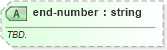 XSD Diagram of end-number in schema sportsml-specific-curling_xsd (SportsML)