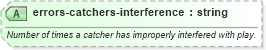 XSD Diagram of errors-catchers-interference in schema sportsml-specific-baseball_xsd (SportsML)