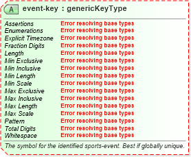 XSD Diagram of event-key in schema sportsml-core_xsd (SportsML)