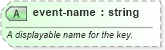 XSD Diagram of event-name in schema sportsml-core_xsd (SportsML)
