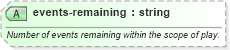 XSD Diagram of events-remaining in schema sportsml-core_xsd (SportsML)