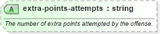 XSD Diagram of extra-points-attempts in schema sportsml-specific-american-football_xsd (SportsML)