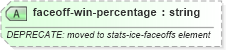 XSD Diagram of faceoff-win-percentage in schema sportsml-specific-ice-hockey_xsd (SportsML)