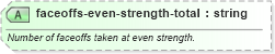 XSD Diagram of faceoffs-even-strength-total in schema sportsml-specific-ice-hockey_xsd (SportsML)