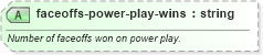 XSD Diagram of faceoffs-power-play-wins in schema sportsml-specific-ice-hockey_xsd (SportsML)