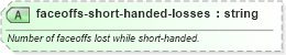 XSD Diagram of faceoffs-short-handed-losses in schema sportsml-specific-ice-hockey_xsd (SportsML)