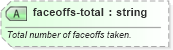 XSD Diagram of faceoffs-total in schema sportsml-specific-ice-hockey_xsd (SportsML)