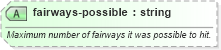 XSD Diagram of fairways-possible in schema sportsml-specific-golf_xsd (SportsML)
